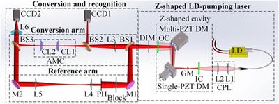 Helicity and topological charge tunable optical vortex based on a Hermite-Gaussian beam dynamically controlled folded-cavity resonator